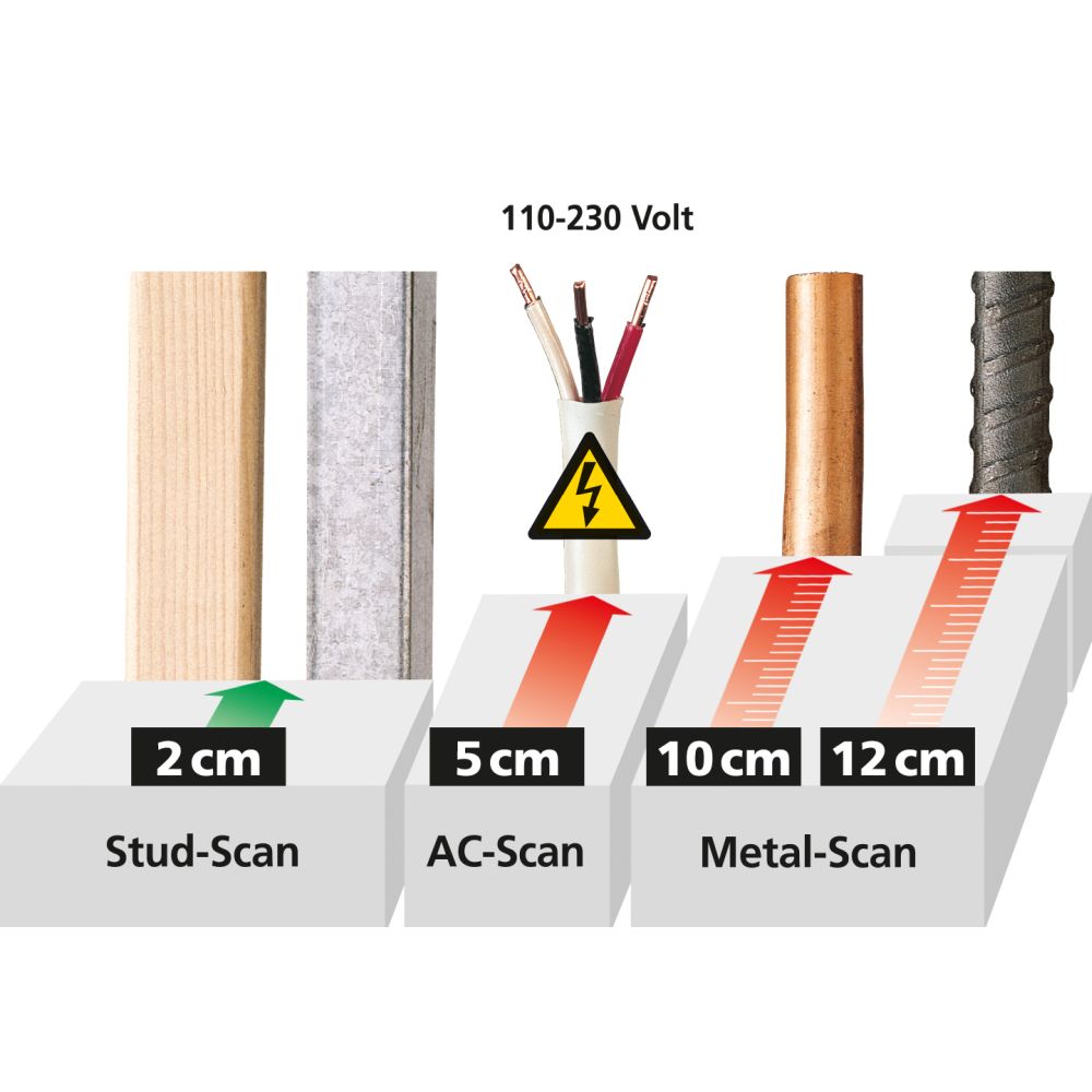 MultiScanner Plus