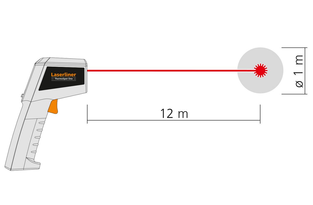 ThermoSpot One - Infracrveni termometar